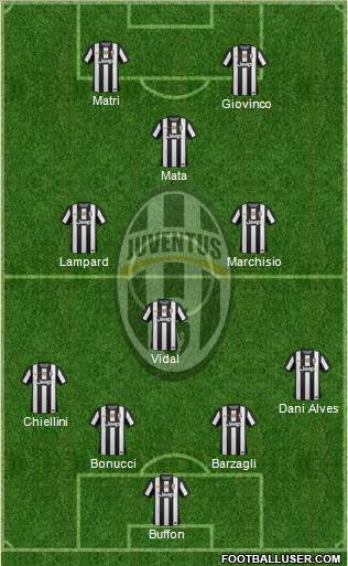Juventus Formation 2013