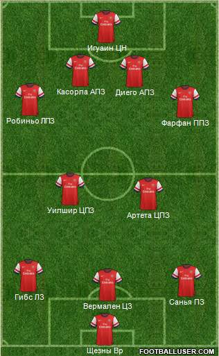 Arsenal Formation 2013
