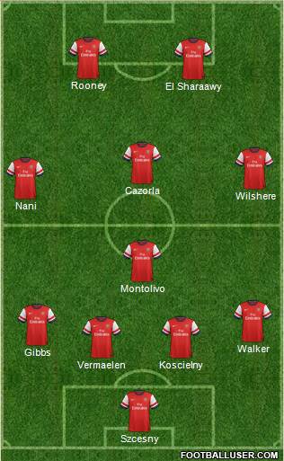 Arsenal Formation 2013