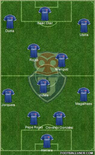 CF Universidad de Chile Formation 2013