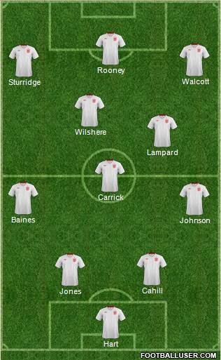 England Formation 2013
