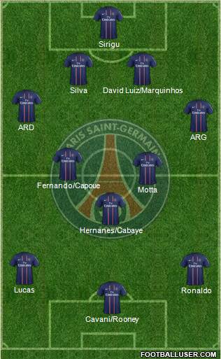 Paris Saint-Germain Formation 2013