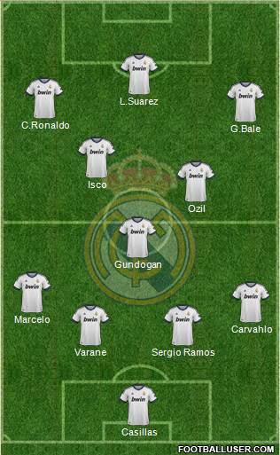 Real Madrid C.F. Formation 2013