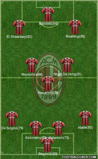 A.C. Milan Formation 2013