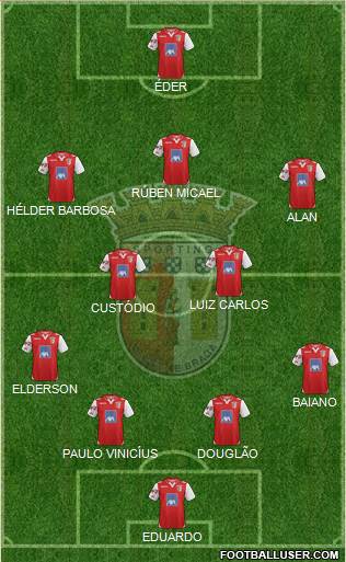 Sporting Clube de Braga - SAD Formation 2013