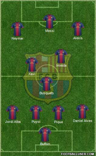 F.C. Barcelona Formation 2013