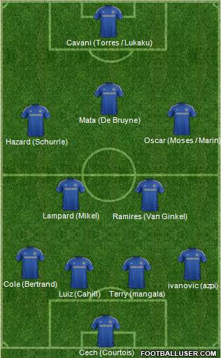 Chelsea Formation 2013