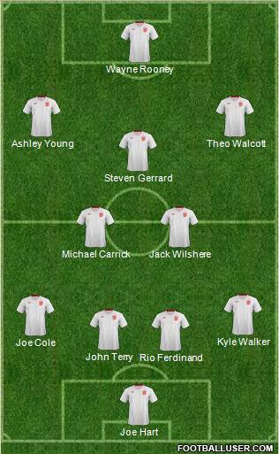 England Formation 2013