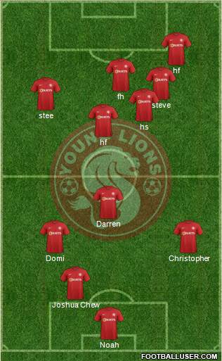 Young Lions Formation 2013