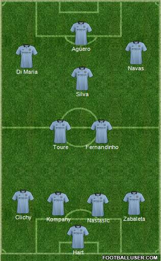 Manchester City Formation 2013