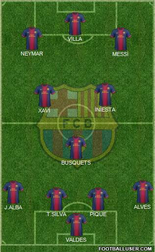 F.C. Barcelona Formation 2013