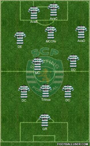 Sporting Clube de Portugal - SAD Formation 2013