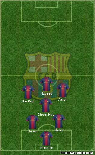 F.C. Barcelona Formation 2013