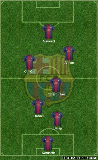 F.C. Barcelona Formation 2013