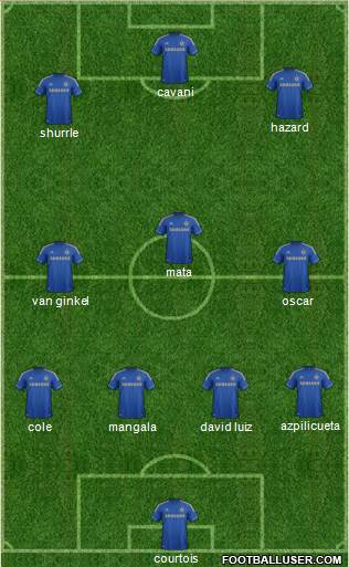 Chelsea Formation 2013