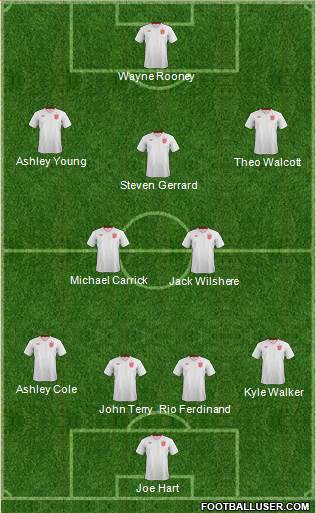 England Formation 2013