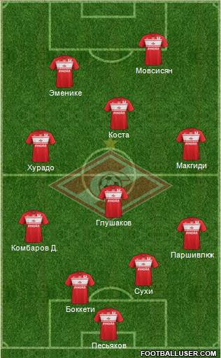 Spartak Moscow Formation 2013