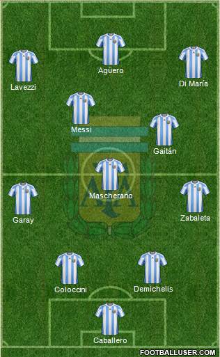 Argentina Formation 2013