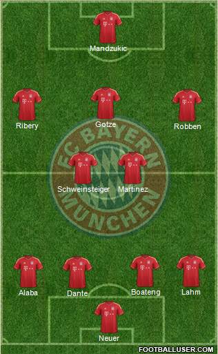 FC Bayern München Formation 2013