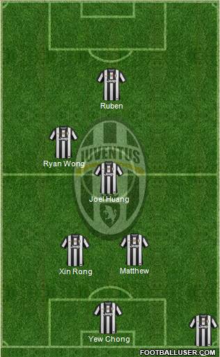 Juventus Formation 2013