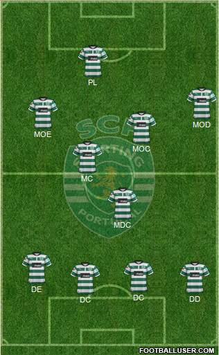 Sporting Clube de Portugal - SAD Formation 2013