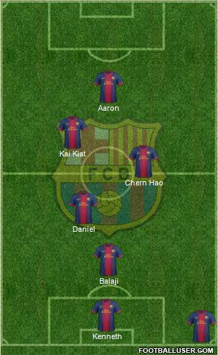 F.C. Barcelona Formation 2013
