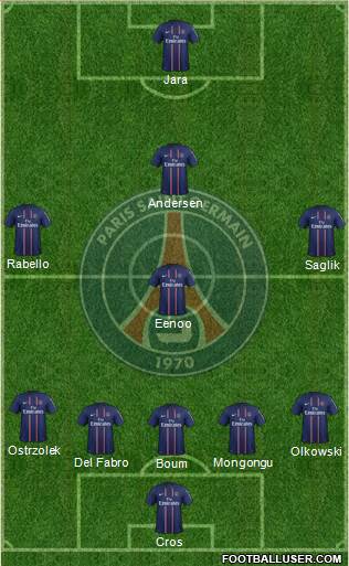 Paris Saint-Germain Formation 2013