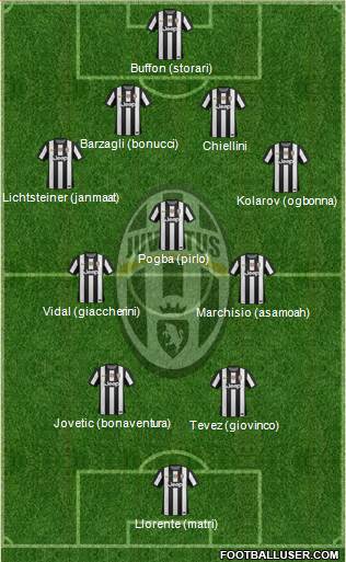 Juventus Formation 2013