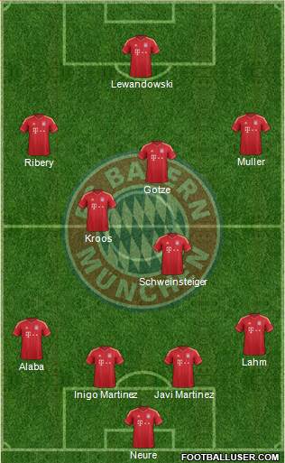 FC Bayern München Formation 2013