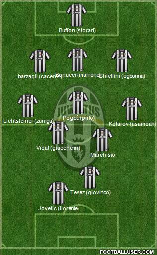 Juventus Formation 2013