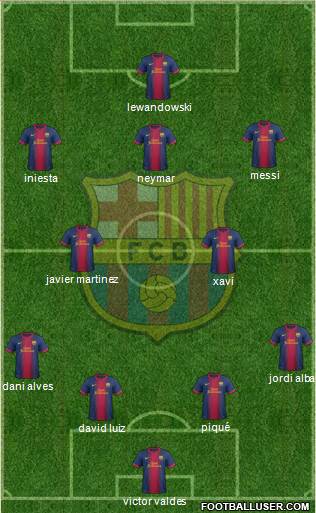 F.C. Barcelona Formation 2013
