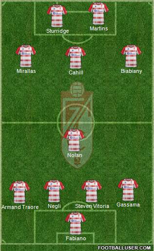 Granada C.F. Formation 2013