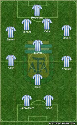Argentina Formation 2013