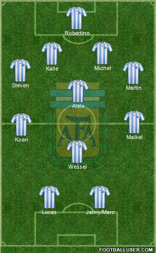 Argentina Formation 2013