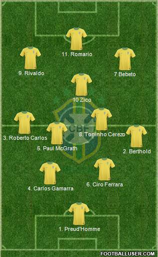 Brazil Formation 2013