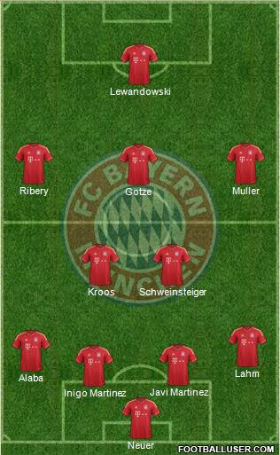 FC Bayern München Formation 2013