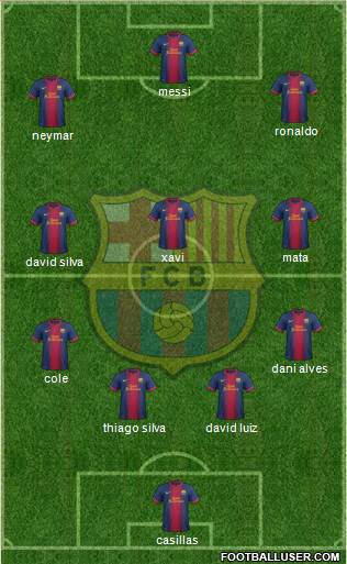 F.C. Barcelona Formation 2013