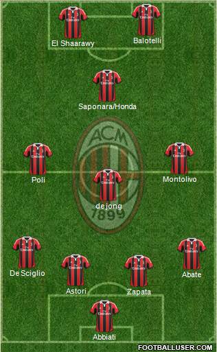 A.C. Milan Formation 2013