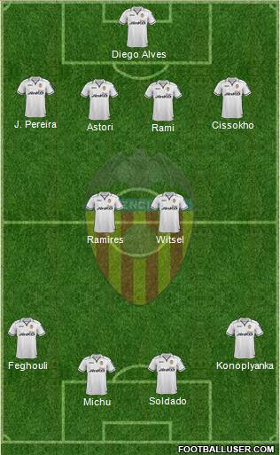 Valencia C.F., S.A.D. Formation 2013