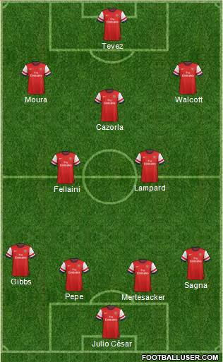 Arsenal Formation 2013