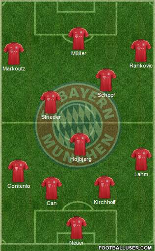 FC Bayern München Formation 2013