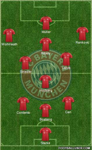 FC Bayern München Formation 2013