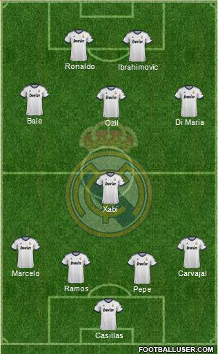 R. Madrid Castilla Formation 2013