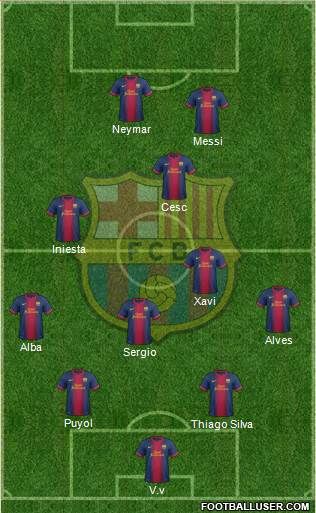 F.C. Barcelona Formation 2013