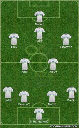 Slovenia Formation 2013