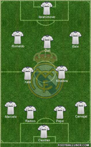 Real Madrid C.F. Formation 2013