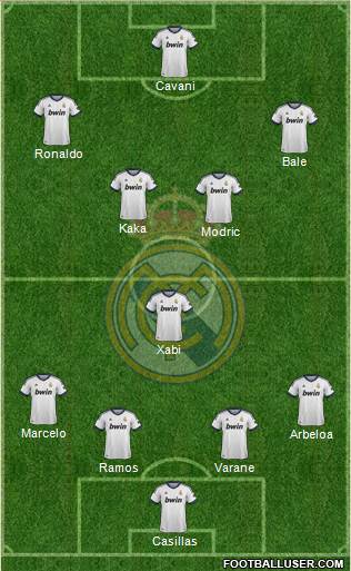 R. Madrid Castilla Formation 2013