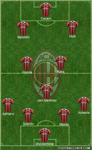 A.C. Milan Formation 2013