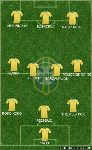 Brazil Formation 2013