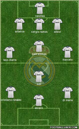 Real Madrid C.F. Formation 2013